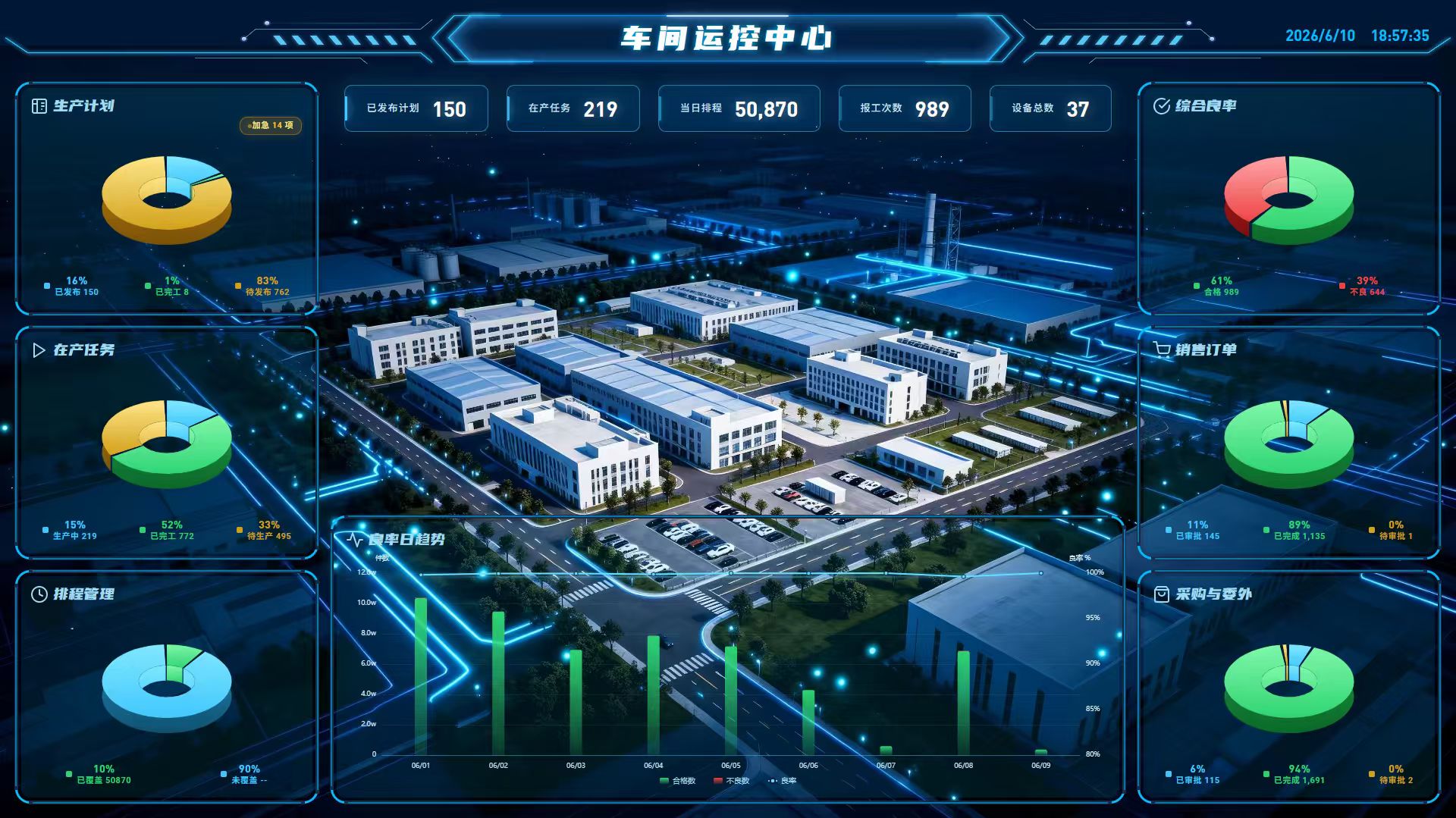 BI 商业智能